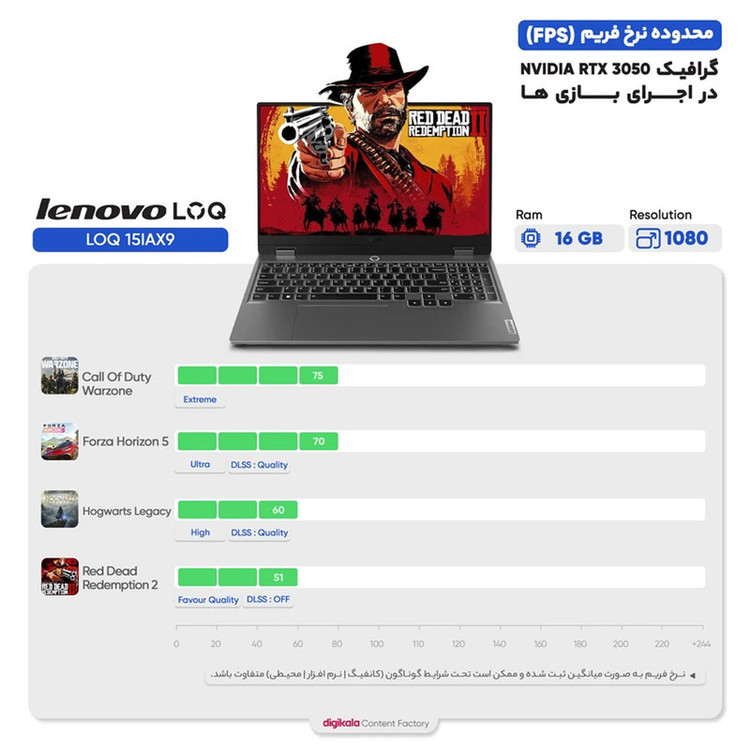 لپ تاپ 15.6 اینچی لنوو مدل LOQ 15IAX9-i5 12450HX-16GB DDR5-512GB SSD-RTX3050-FHD